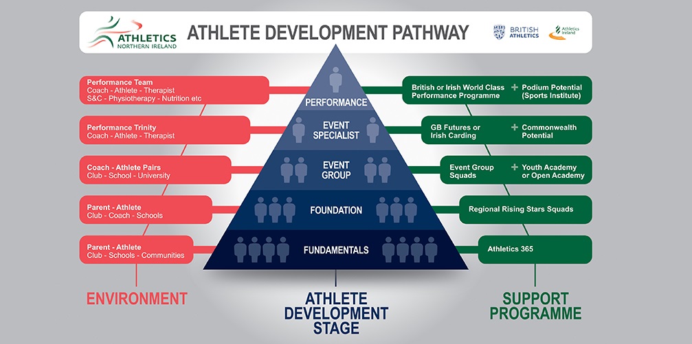 2017-athlete-development-pathway.jpg