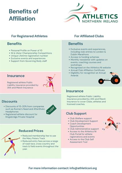 Athlete Development Pathway, Athlete Development Pathway, Athletics  Coaching Northern Ireland