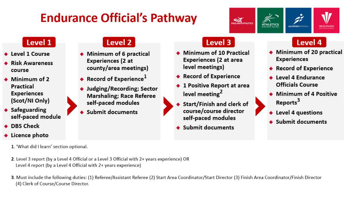 endurance-pathway-2026.jpg