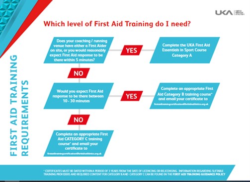 firstaidtrainingchart.jpg