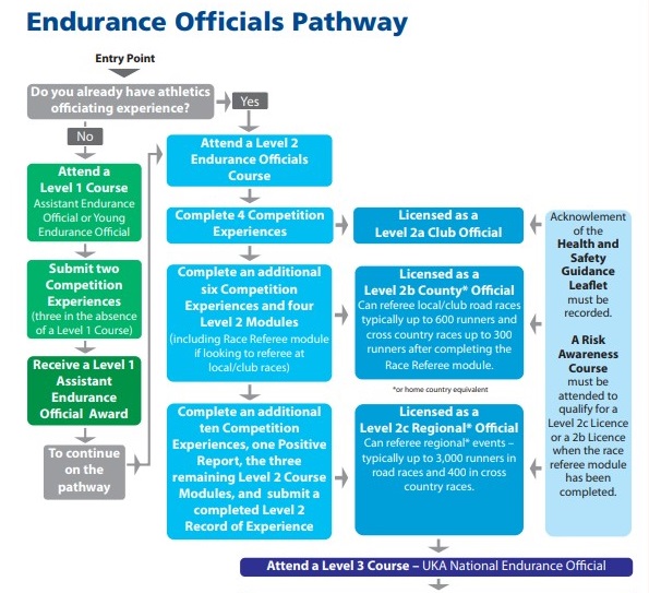 Becoming An Endurance Official | Becoming An Endurance Official ...