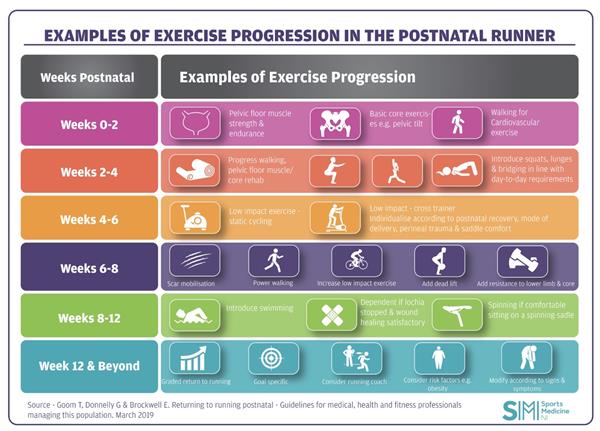 return-to-running-exercise-progressionv3.jpg