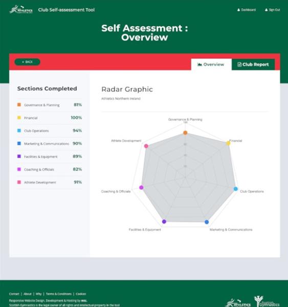 selfassessmenttoolkit.jpg